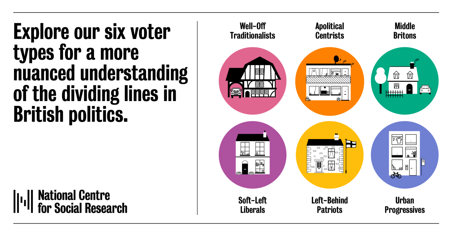 Dividing lines | National Centre for Social Research