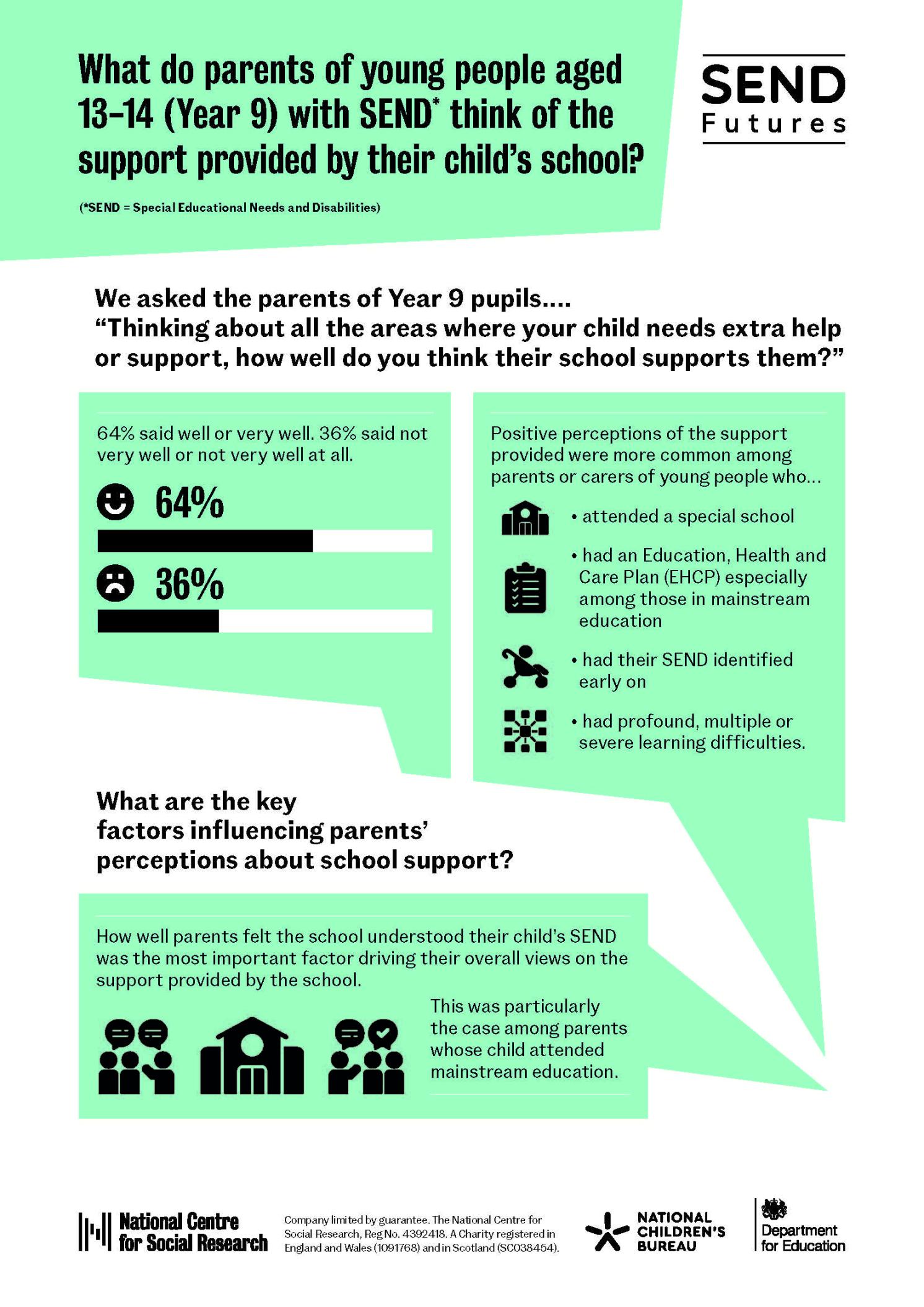 SEND infographic 2024