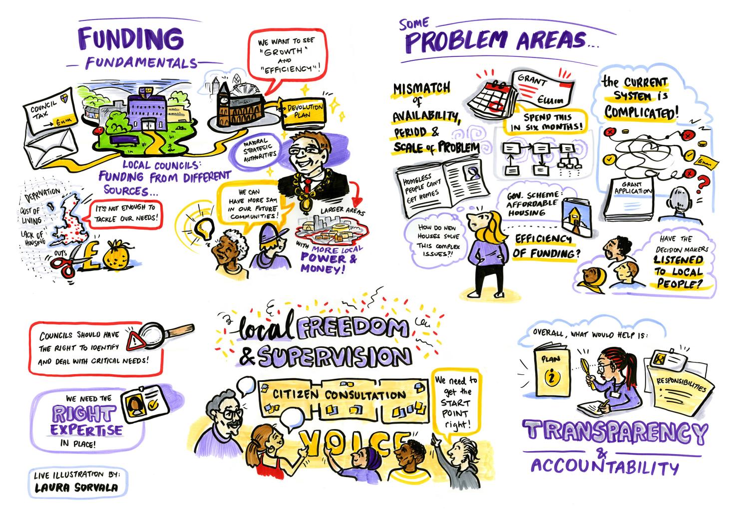 Funding fundamentals